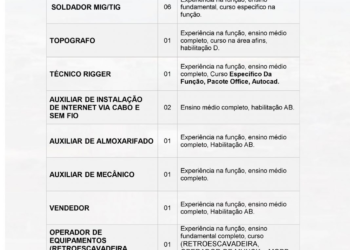 Confira as vagas de emprego publicadas pelo Sine de Canaã dos Carajás nesta quarta (11)